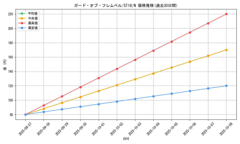 card_10423_series_10672_rarity_1_graph