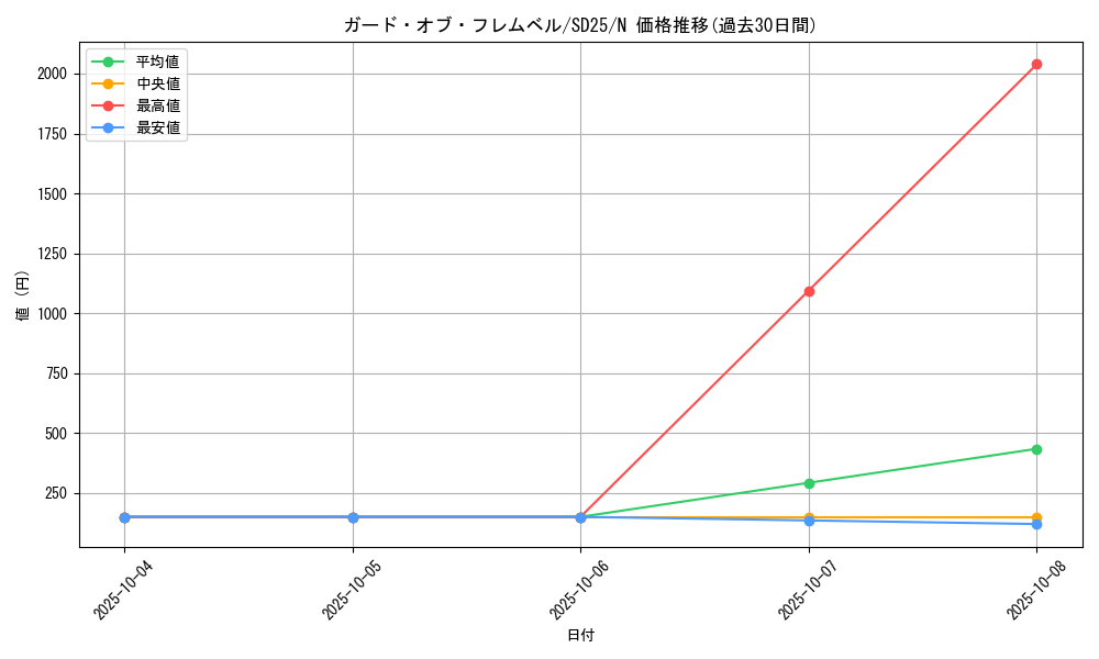 card_10423_series_17601_rarity_1_graph