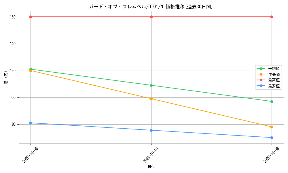 card_10423_series_24180_rarity_1_graph