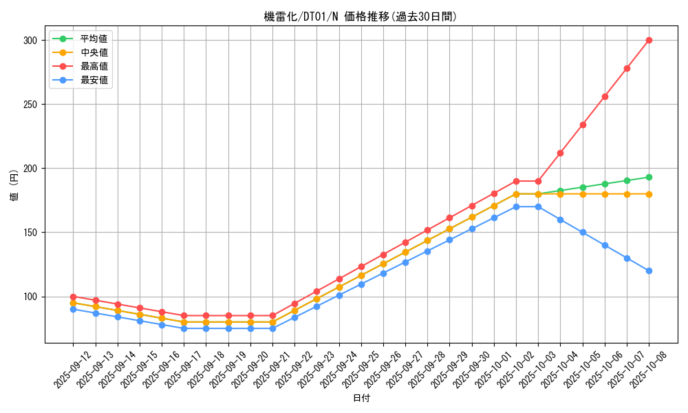 card_10424_series_24180_rarity_1_graph