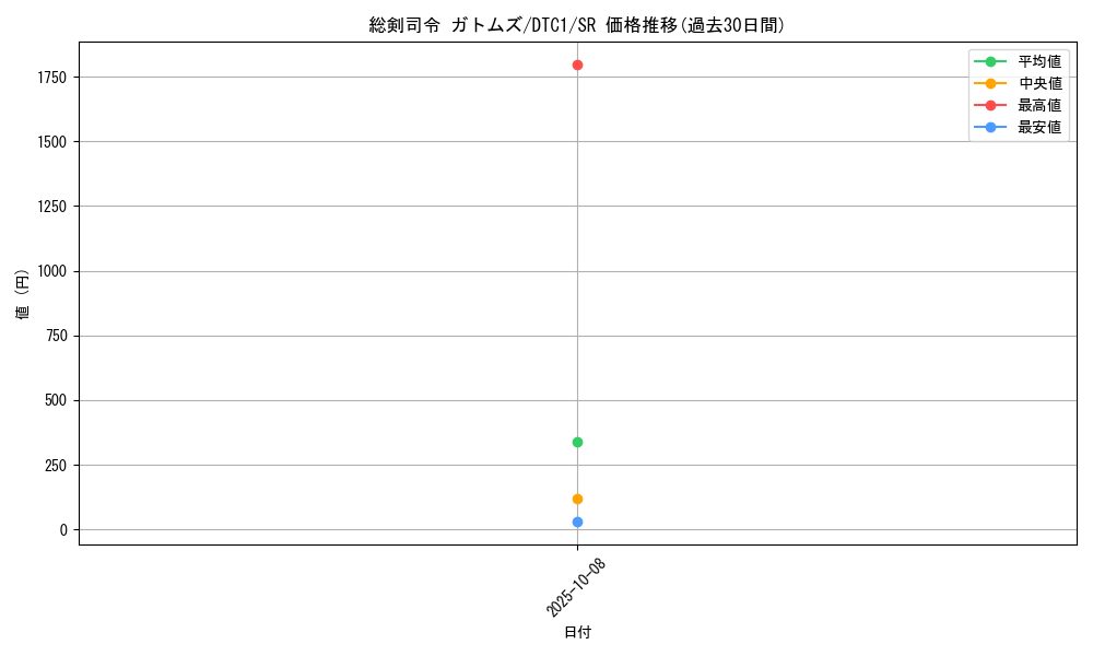 card_10425_series_19775_rarity_3_graph