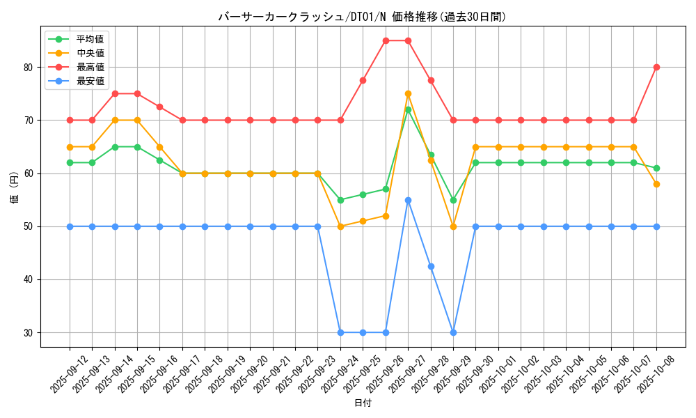 card_10426_series_24180_rarity_1_graph