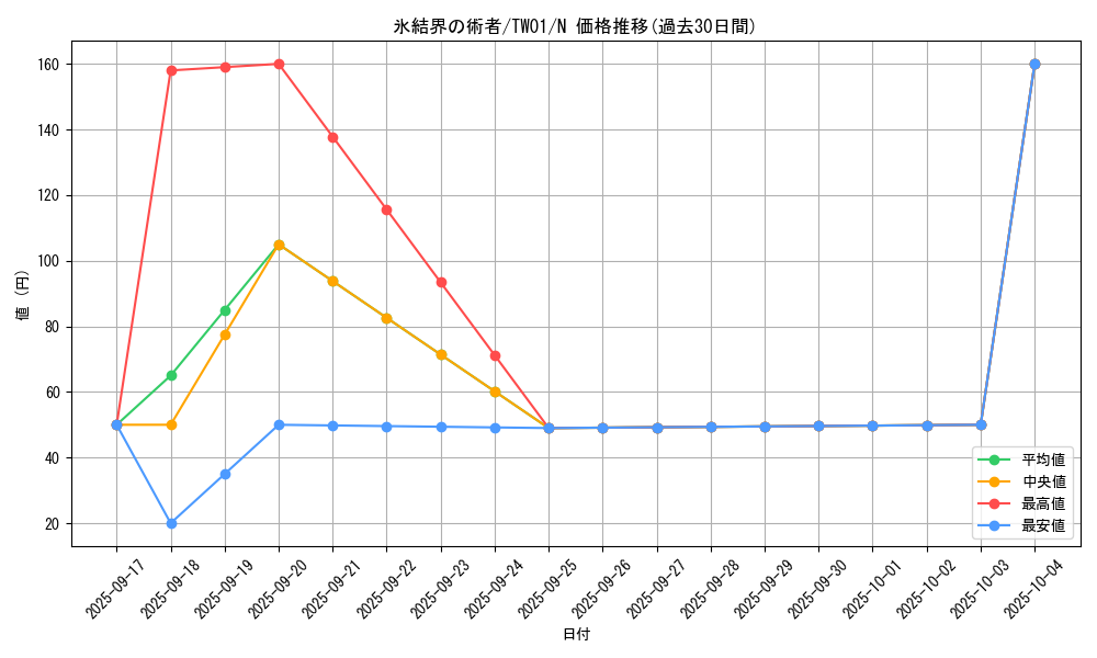 card_10427_series_1880_rarity_1_graph