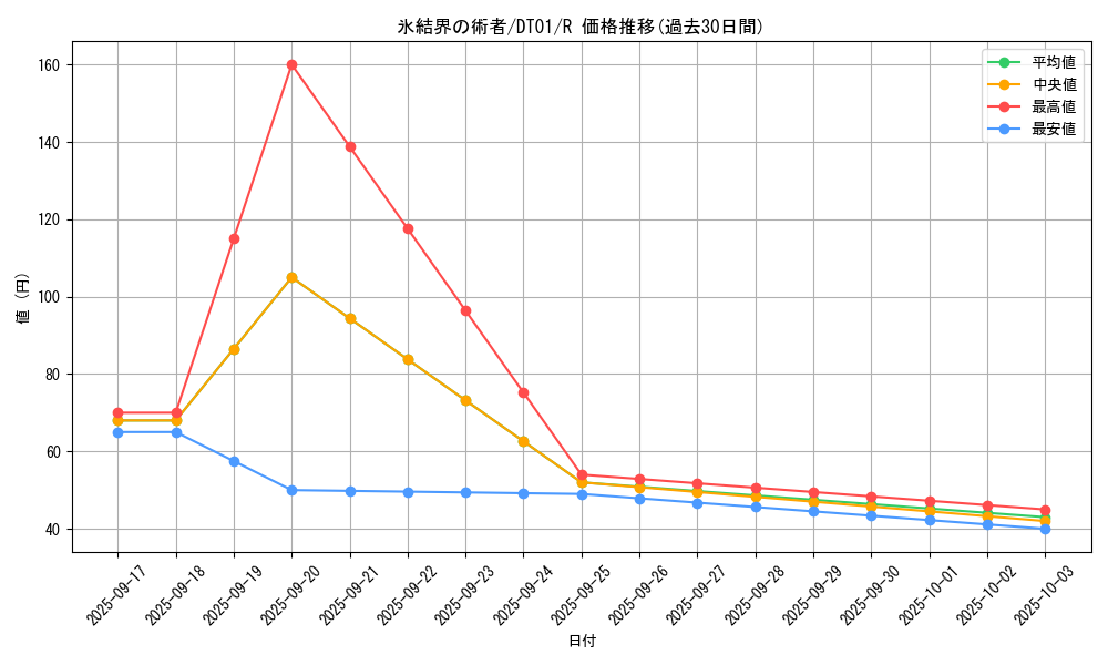 card_10427_series_24180_rarity_62_graph