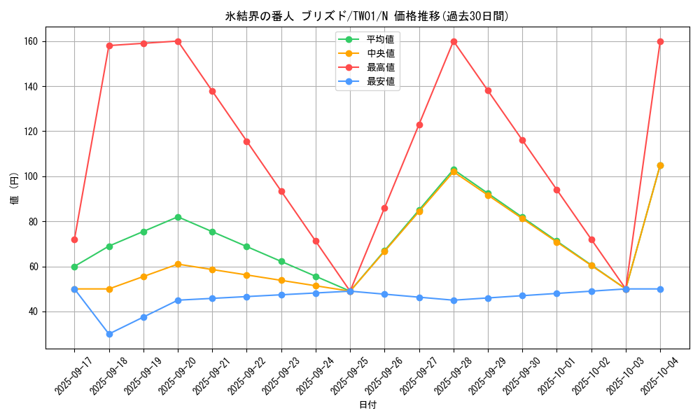 card_10428_series_1880_rarity_1_graph