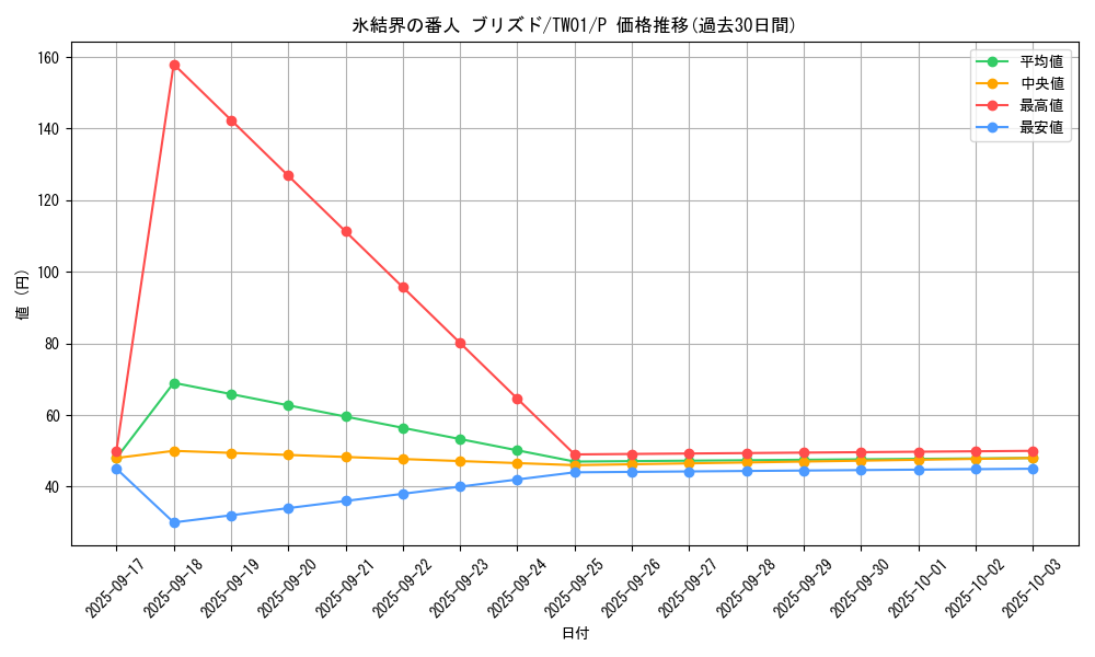 card_10428_series_1880_rarity_2_graph