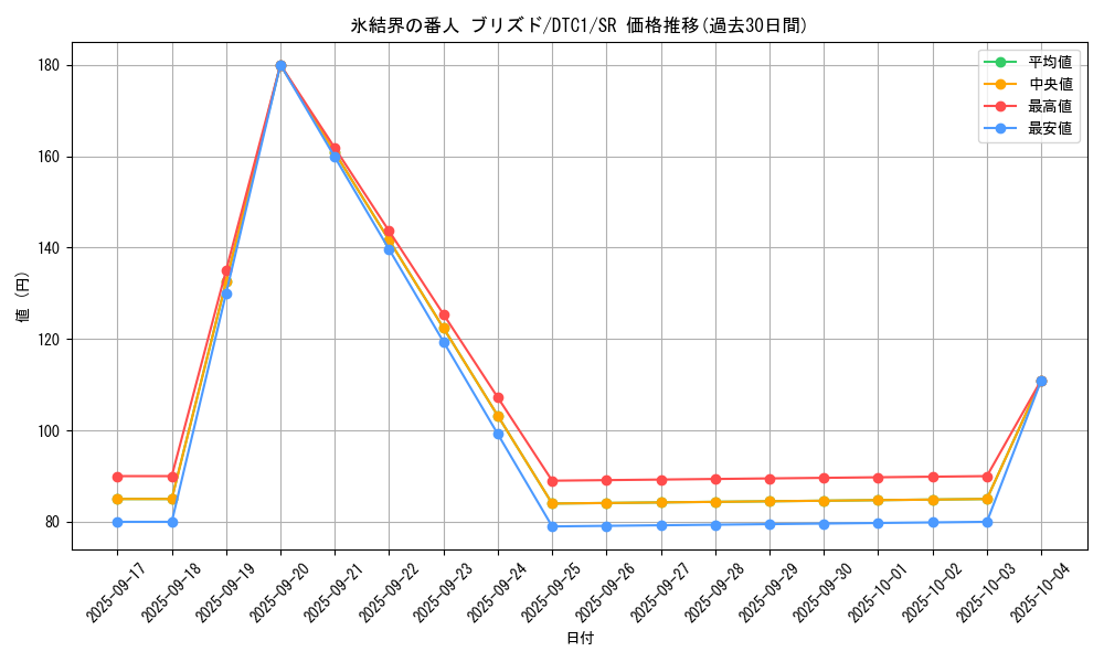 card_10428_series_19775_rarity_3_graph
