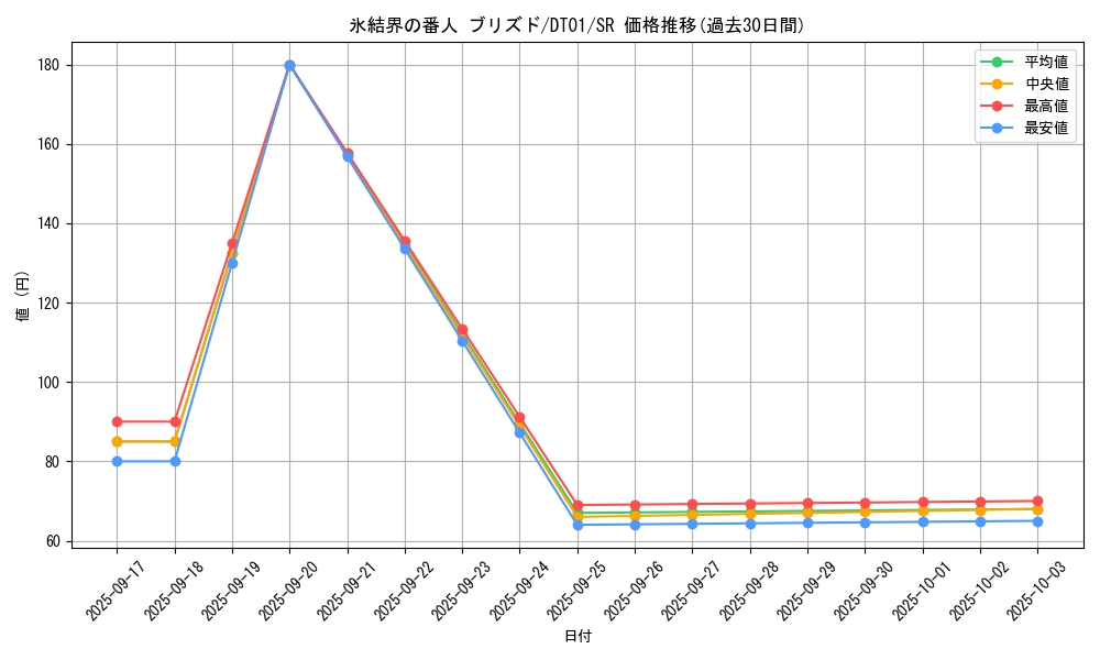 card_10428_series_24180_rarity_3_graph