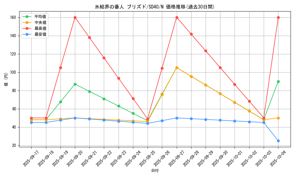 card_10428_series_6270_rarity_1_graph