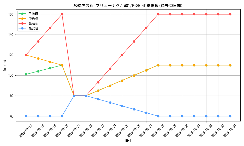 card_10429_series_1880_rarity_183_graph