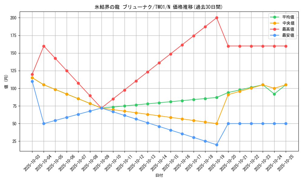 card_10429_series_1880_rarity_1_graph