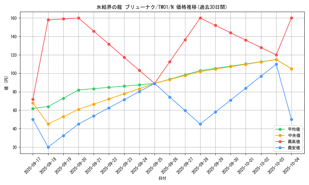 card_10429_series_1880_rarity_1_graph