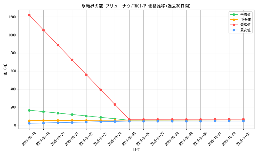 card_10429_series_1880_rarity_2_graph