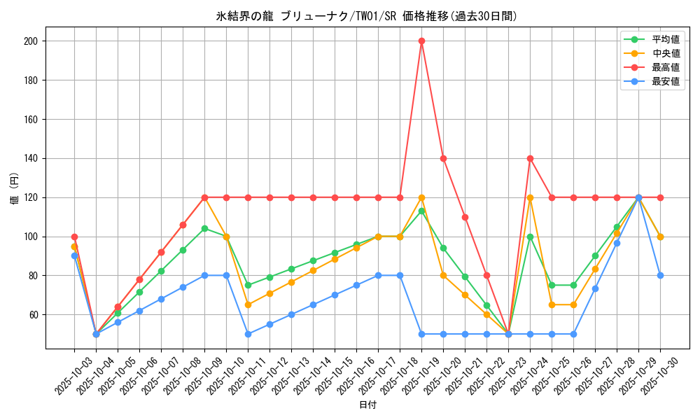 card_10429_series_1880_rarity_3_graph