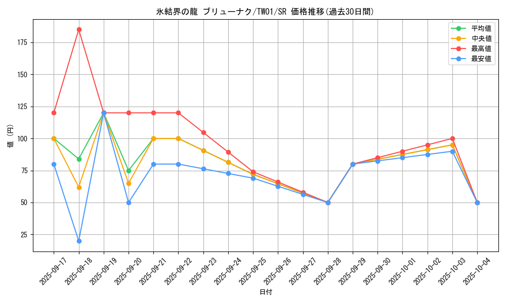 card_10429_series_1880_rarity_3_graph