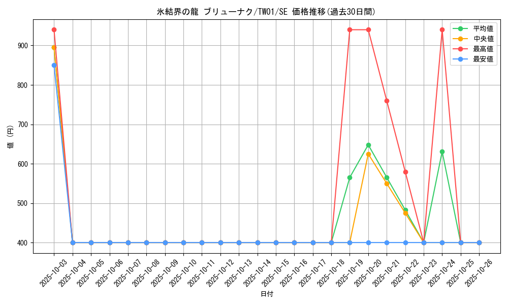 card_10429_series_1880_rarity_5_graph