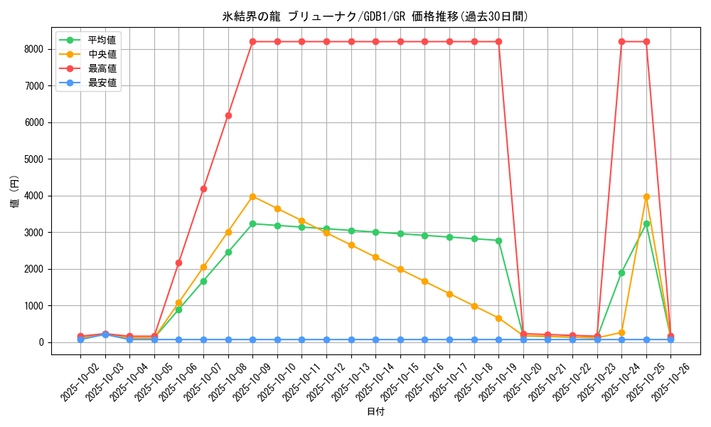 card_10429_series_19079_rarity_15190_graph