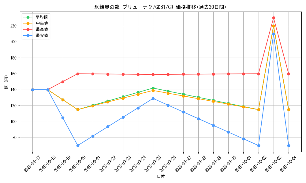 card_10429_series_19079_rarity_15190_graph