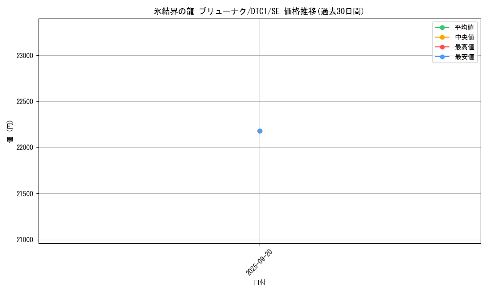 card_10429_series_19775_rarity_5_graph