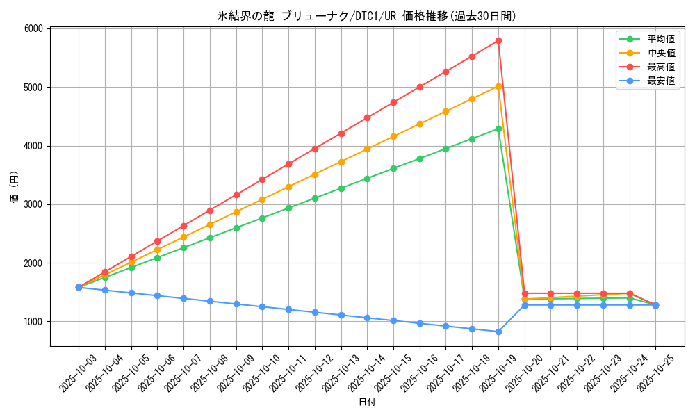card_10429_series_19775_rarity_7_graph