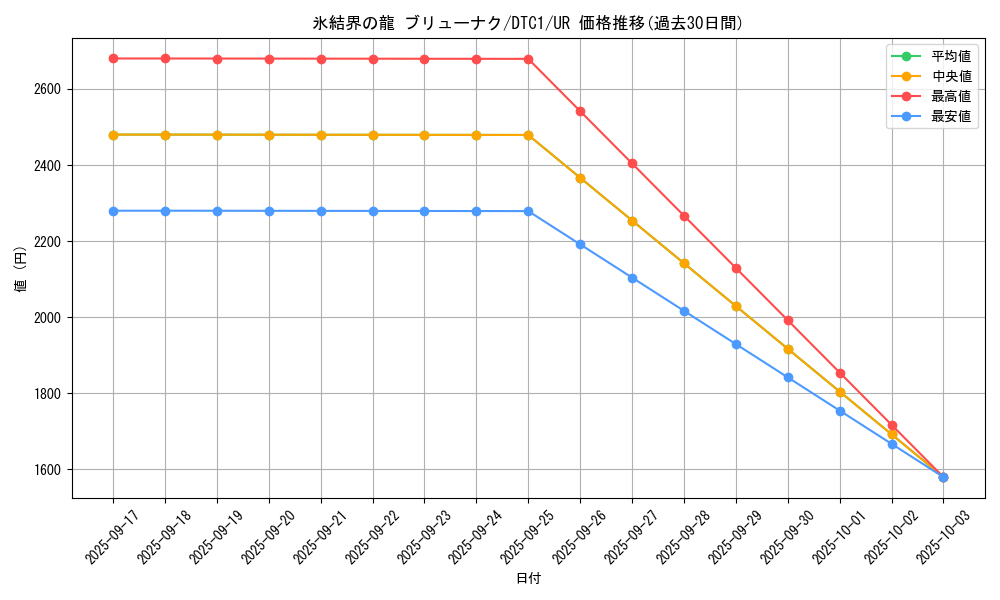 card_10429_series_19775_rarity_7_graph
