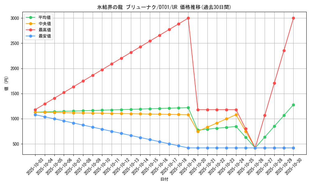 card_10429_series_24180_rarity_7_graph