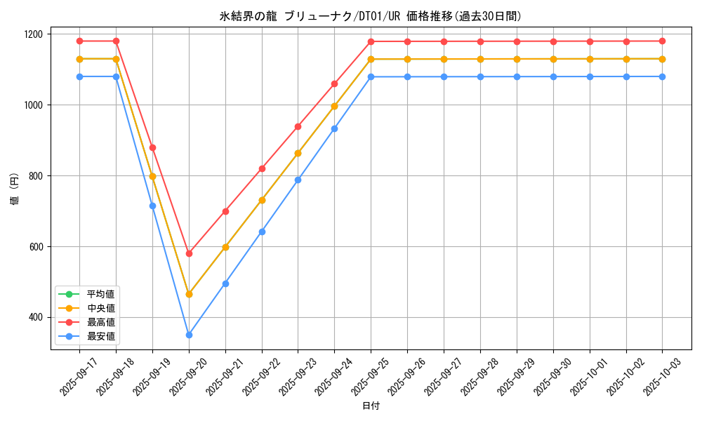 card_10429_series_24180_rarity_7_graph