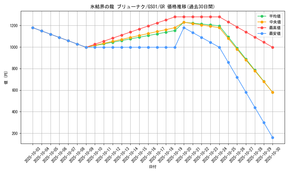 card_10429_series_24235_rarity_15190_graph