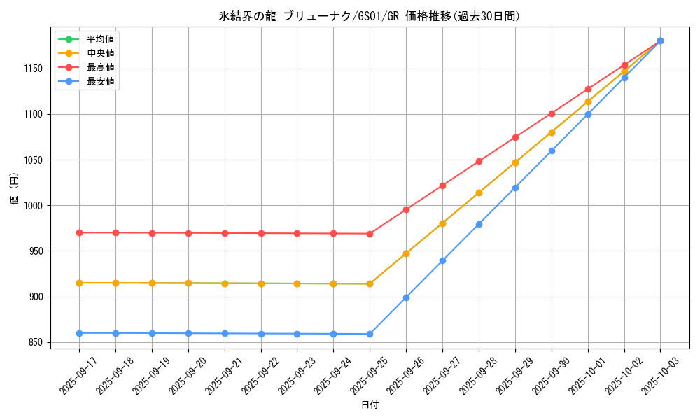 card_10429_series_24235_rarity_15190_graph