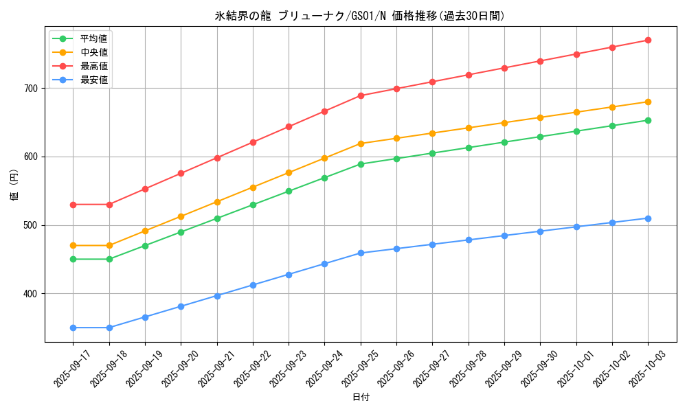 card_10429_series_24235_rarity_1_graph