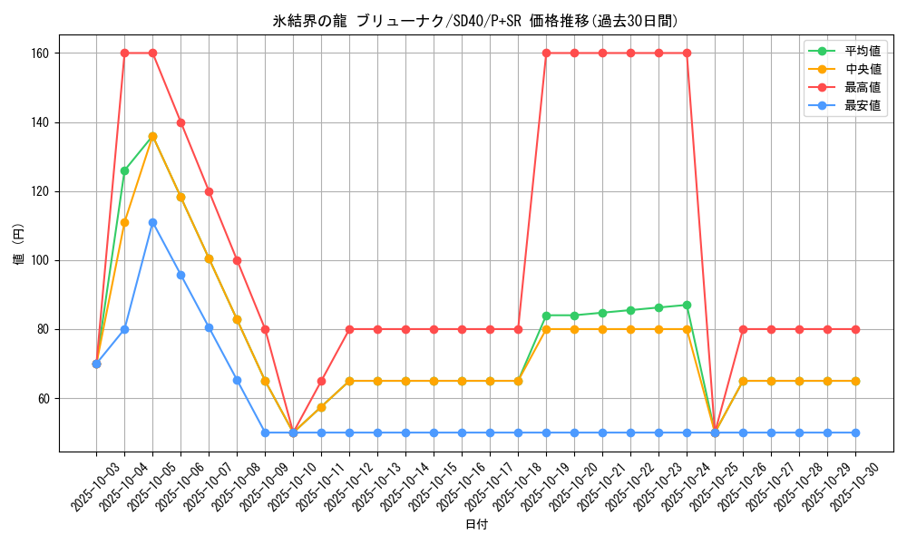 card_10429_series_6260_rarity_183_graph