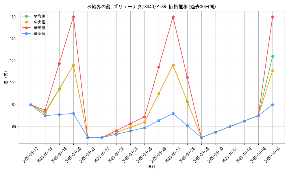 card_10429_series_6260_rarity_183_graph
