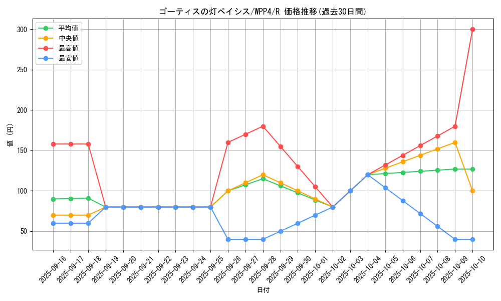 card_1042_series_2161_rarity_62_graph