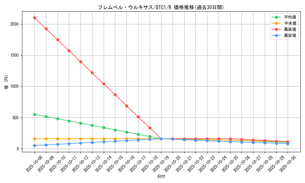 card_10430_series_19775_rarity_62_graph