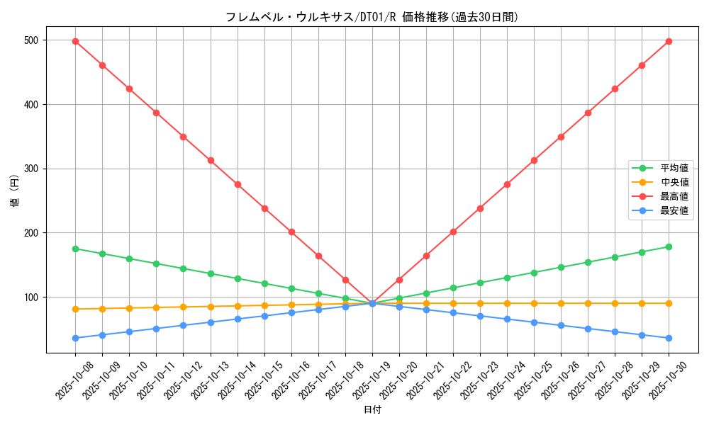 card_10430_series_24180_rarity_62_graph