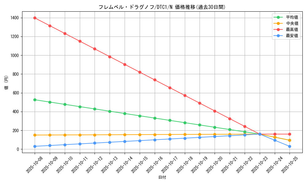 card_10431_series_19775_rarity_1_graph