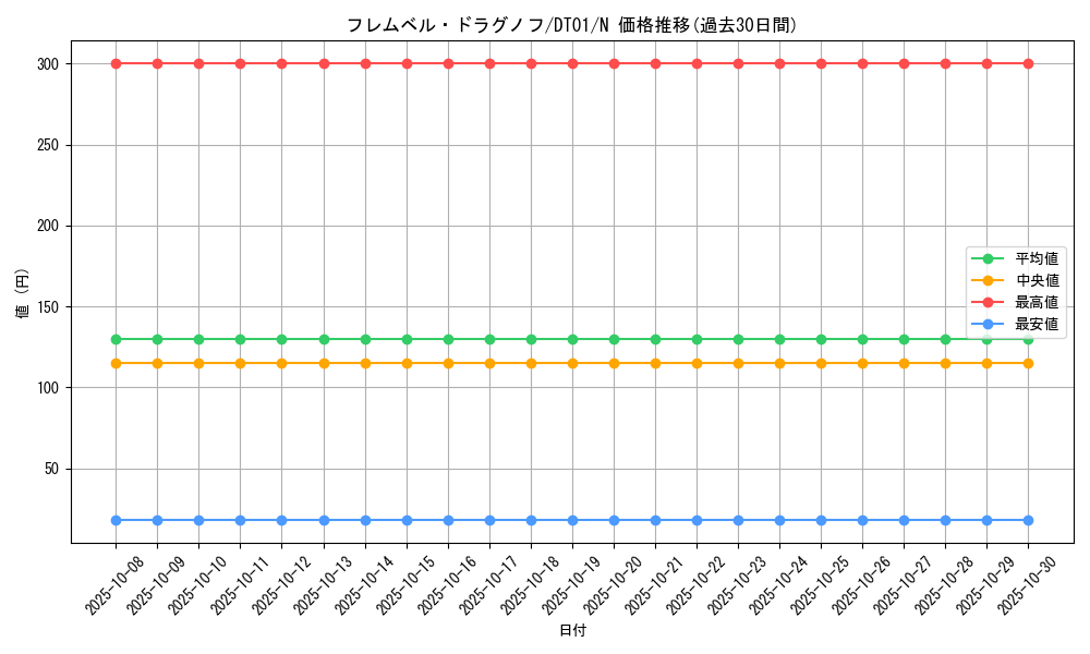 card_10431_series_24180_rarity_1_graph