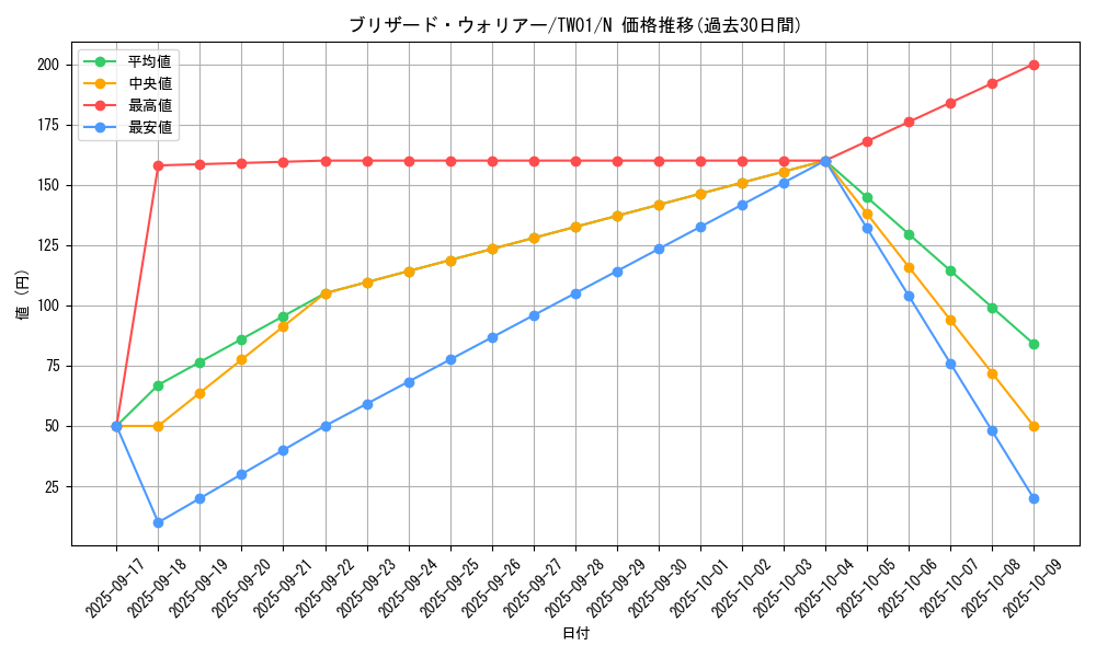 card_10433_series_1880_rarity_1_graph