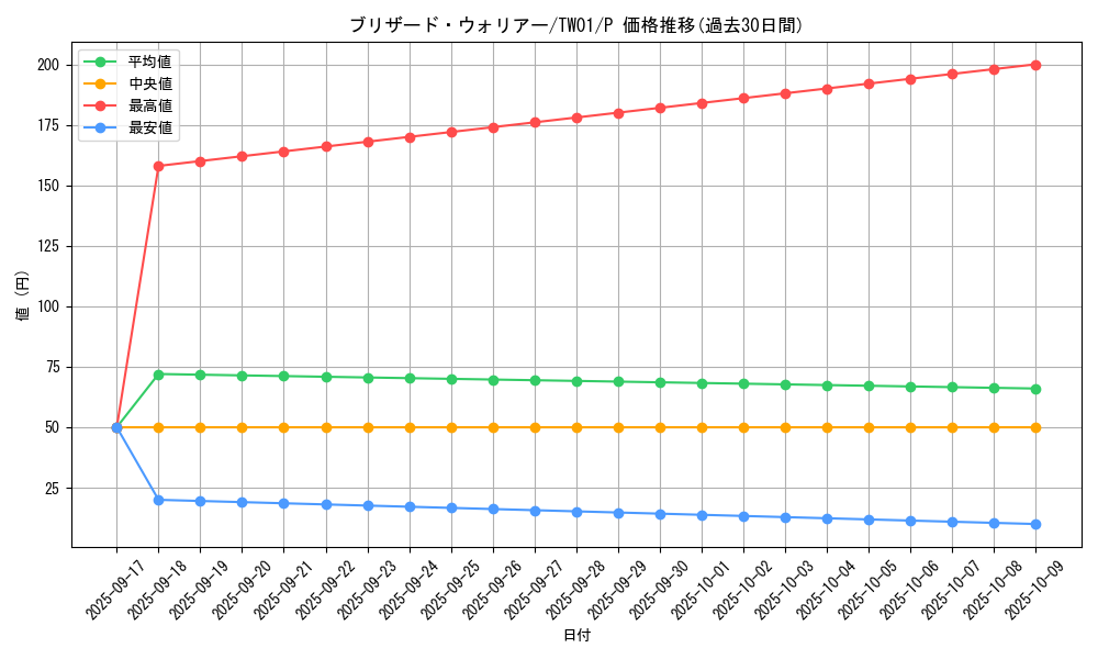 card_10433_series_1880_rarity_2_graph