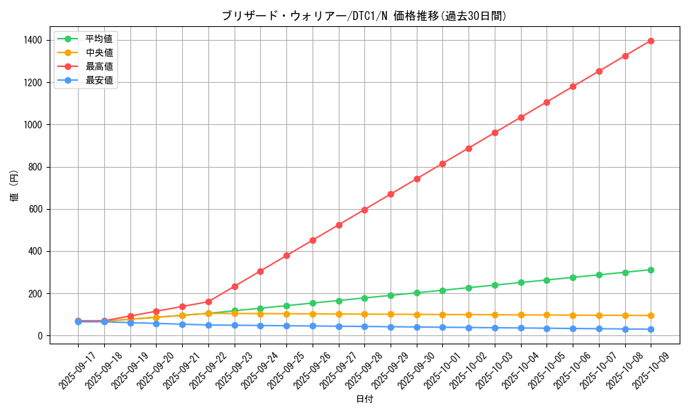 card_10433_series_19775_rarity_1_graph