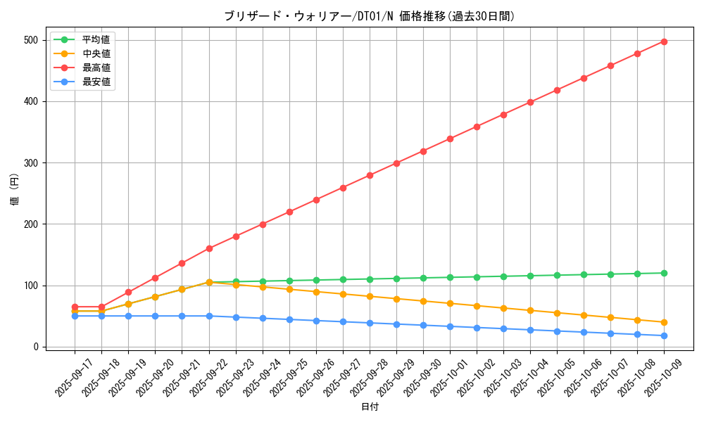 card_10433_series_24180_rarity_1_graph