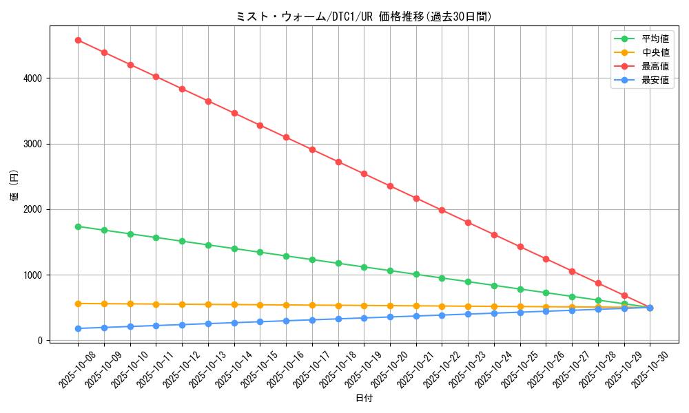 card_10434_series_19775_rarity_7_graph