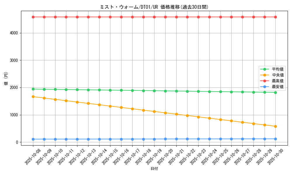 card_10434_series_24180_rarity_7_graph