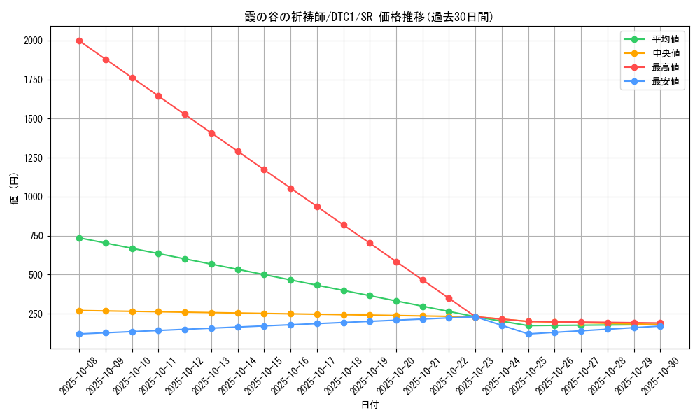 card_10435_series_19775_rarity_3_graph