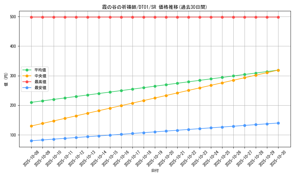 card_10435_series_24180_rarity_3_graph