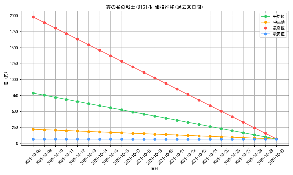 card_10436_series_19775_rarity_1_graph