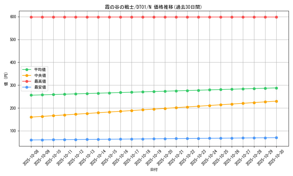 card_10436_series_24180_rarity_1_graph
