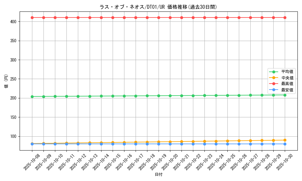 card_10438_series_24180_rarity_7_graph