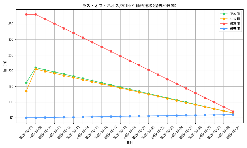 card_10438_series_9423_rarity_2_graph