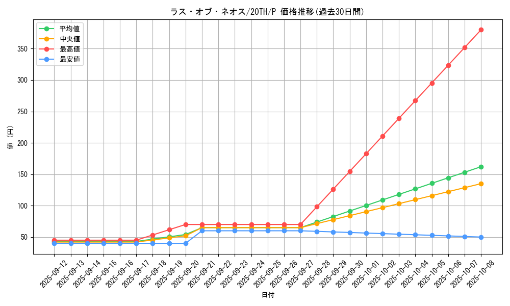 card_10438_series_9423_rarity_2_graph